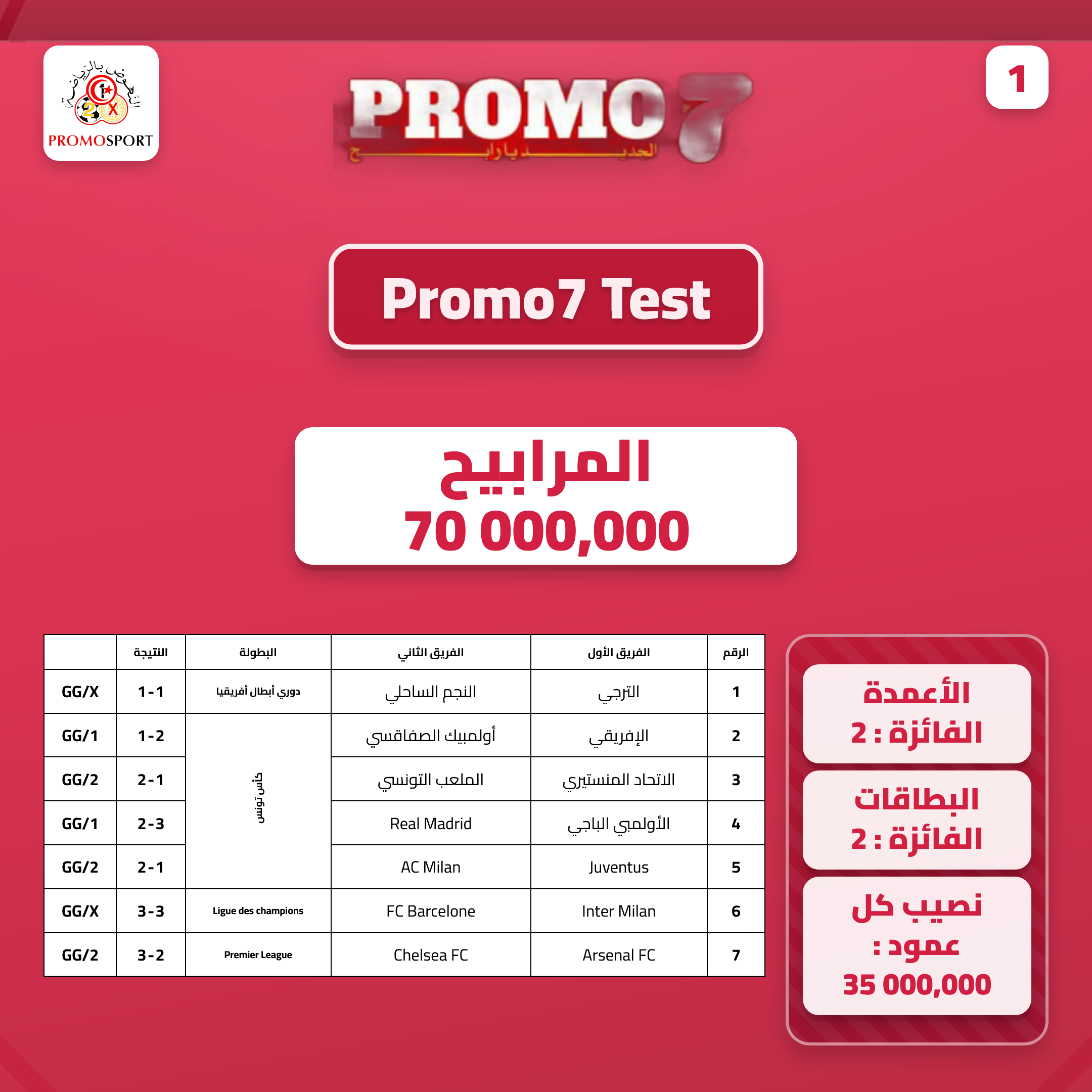 Promo7 — résultats